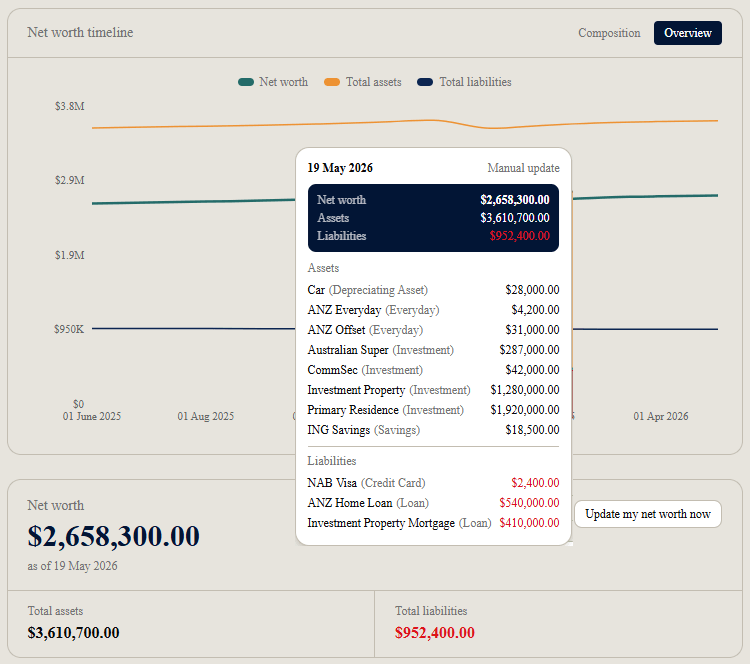 MyMoneyMate dashboard showing net worth timeline and recent transactions